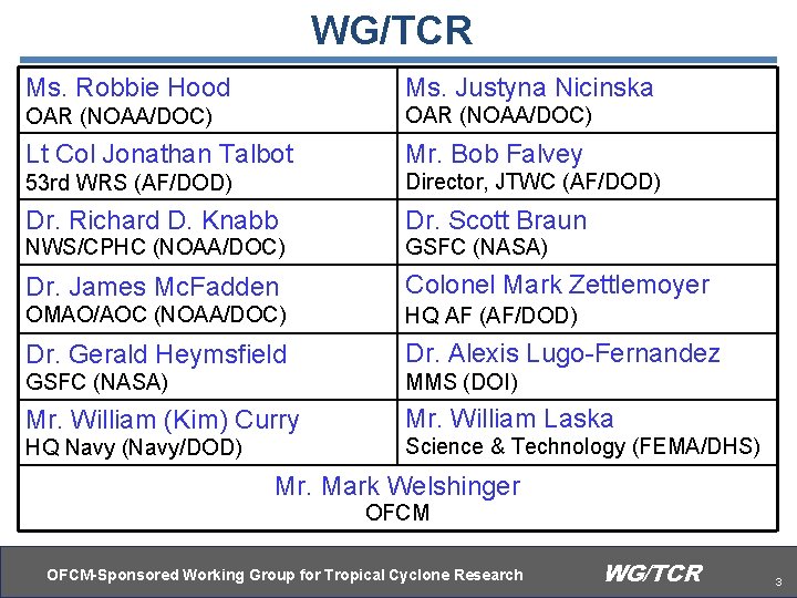 WG/TCR Ms. Robbie Hood Ms. Justyna Nicinska OAR (NOAA/DOC) Lt Col Jonathan Talbot Mr.