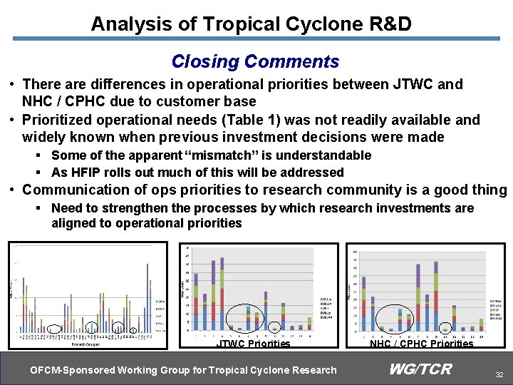 Analysis of Tropical Cyclone R&D Closing Comments • There are differences in operational priorities