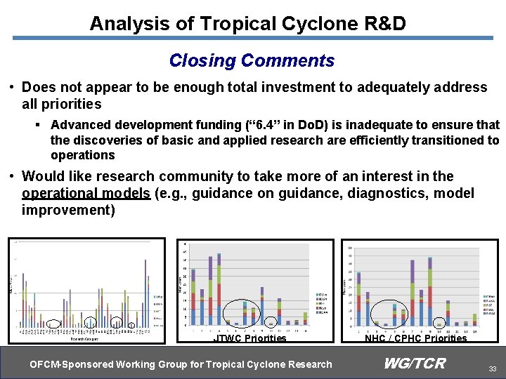 Analysis of Tropical Cyclone R&D Closing Comments • Does not appear to be enough