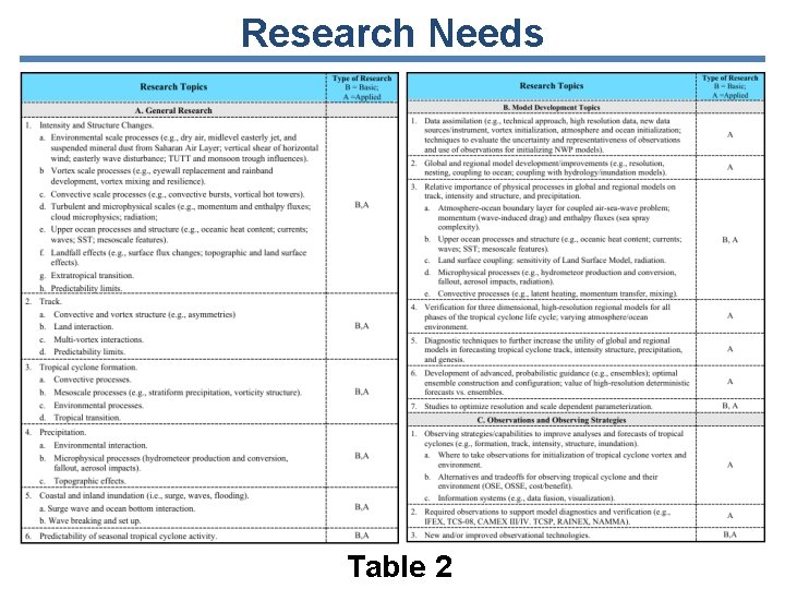 Research Needs Table 2 