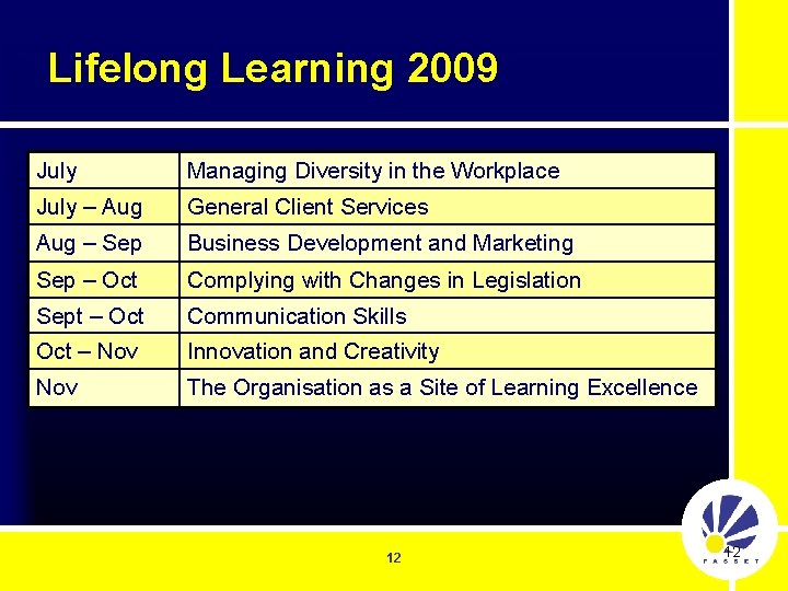 Lifelong Learning 2009 July Managing Diversity in the Workplace July – Aug General Client