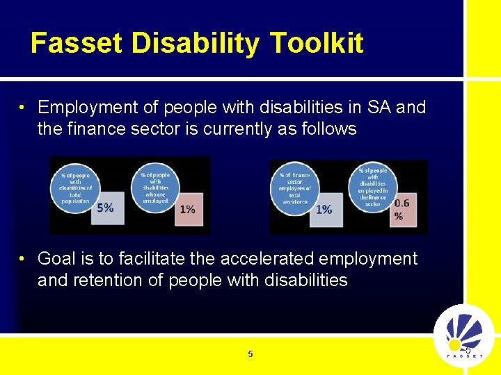 Fasset Disability Toolkit • Employment of people with disabilities in SA and the finance