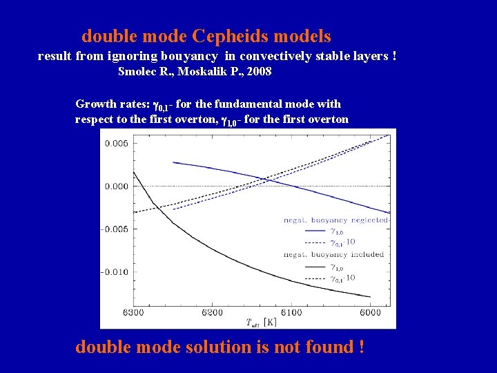  double mode Cepheids models result from ignoring bouyancy in convectively stable layers !