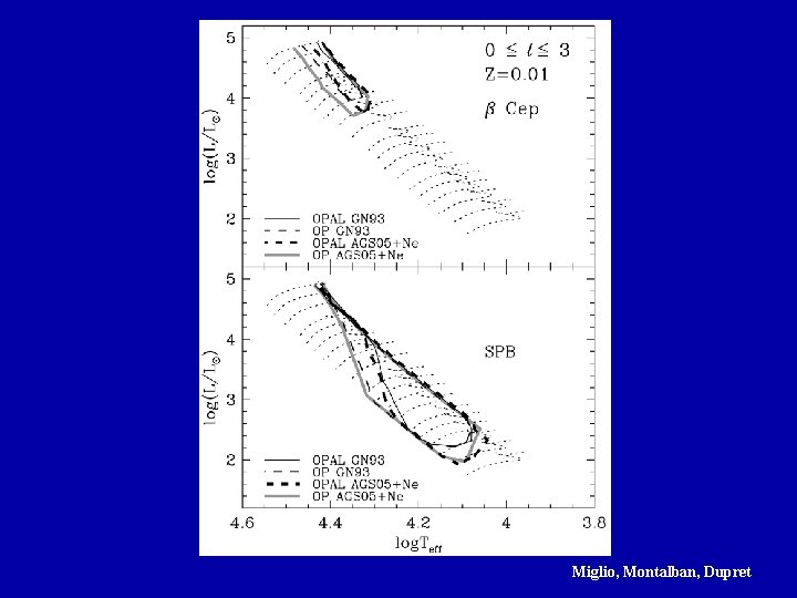 Miglio, Montalban, Dupret 