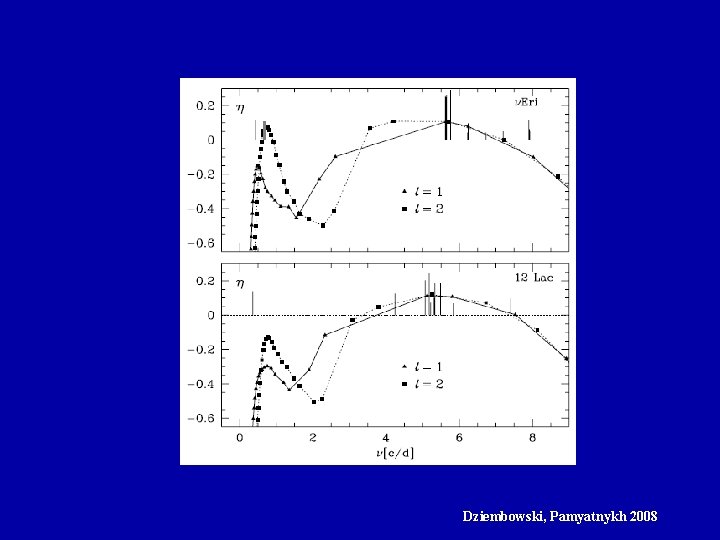 Dziembowski, Pamyatnykh 2008 