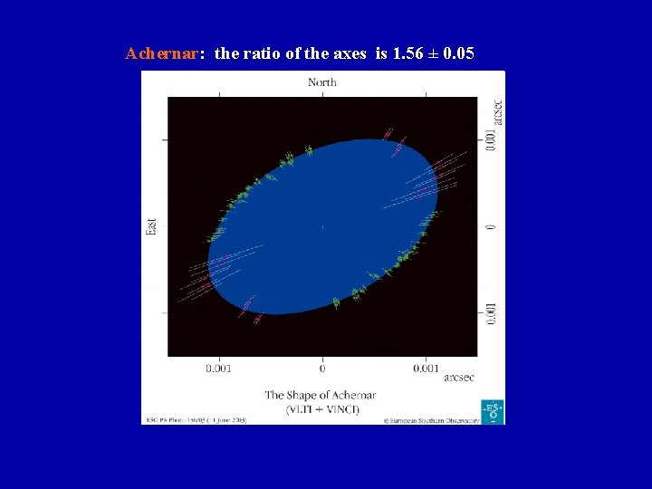  Achernar: the ratio of the axes is 1. 56 ± 0. 05 