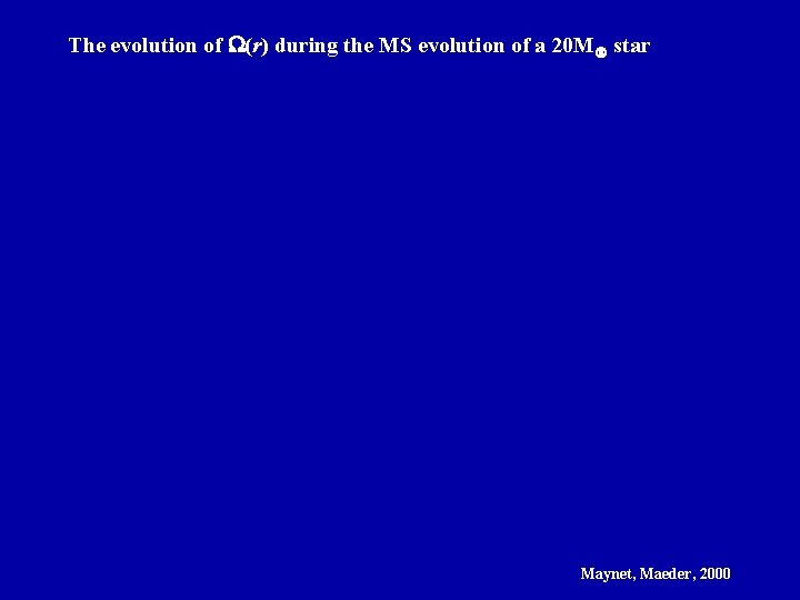 The evolution of (r) during the MS evolution of a 20 M star Maynet,