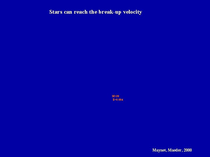 Stars can reach the break-up velocity M=20 Z=0. 004 Maynet, Maeder, 2000 