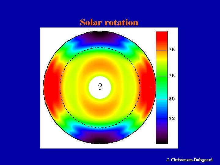 Solar rotation J. Christensen-Dalsgaard 
