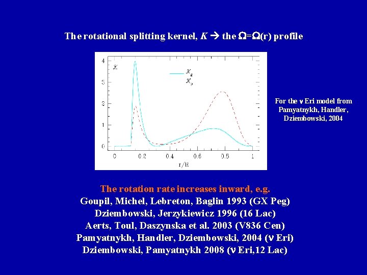 The rotational splitting kernel, K the = (r) profile For the Eri model from