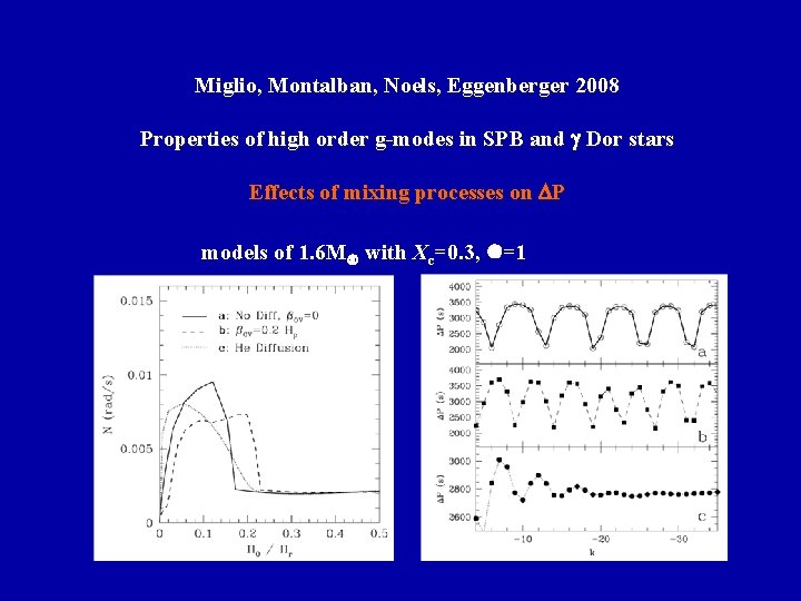 Miglio, Montalban, Noels, Eggenberger 2008 Properties of high order g-modes in SPB and Dor