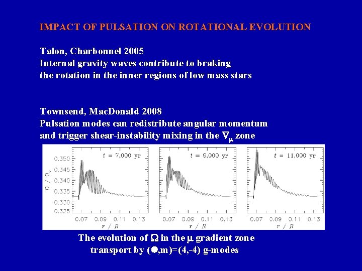 IMPACT OF PULSATION ON ROTATIONAL EVOLUTION Talon, Charbonnel 2005 Internal gravity waves contribute to