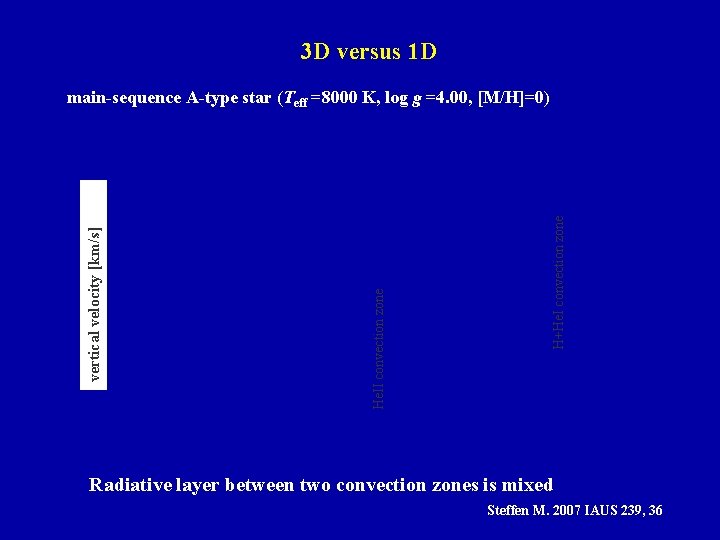 3 D versus 1 D H+He. I convection zone He. II convection zone vertical