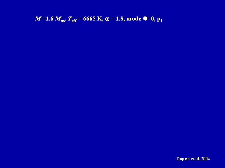 M =1. 6 M , Teff = 6665 K, = 1. 8, mode =0,