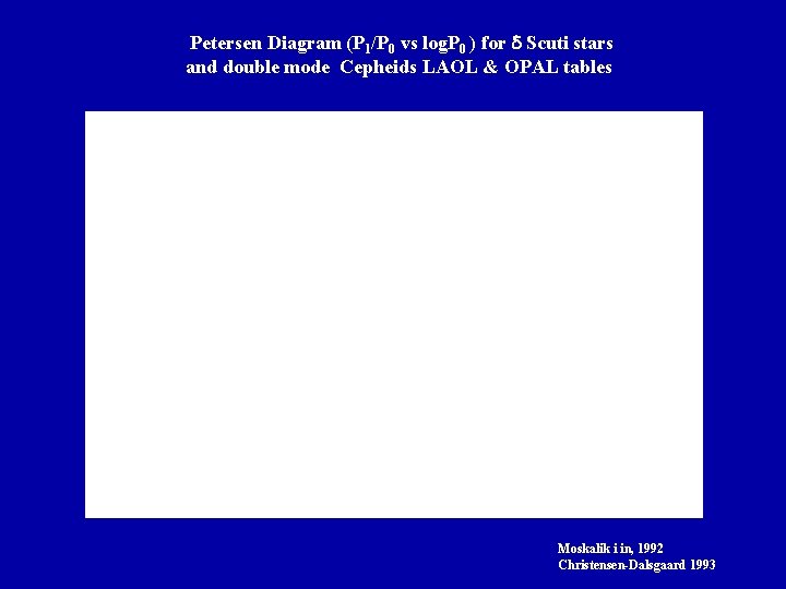  Petersen Diagram (P 1/P 0 vs log. P 0 ) for Scuti stars