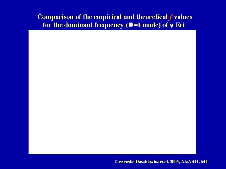  Comparison of the empirical and theoretical f values for the dominant frequency (