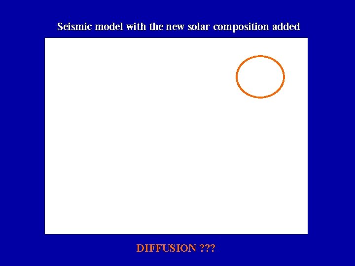 Seismic model with the new solar composition added DIFFUSION ? ? ? 