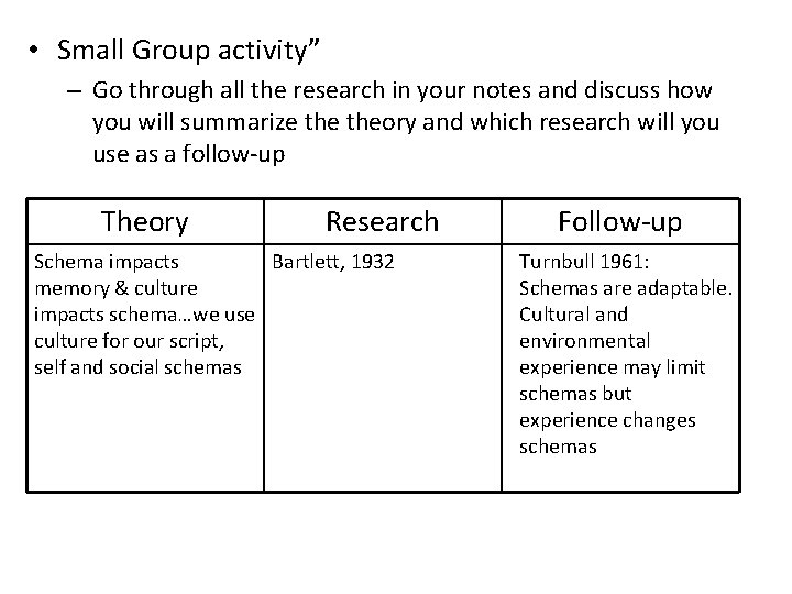 • Small Group activity” – Go through all the research in your notes