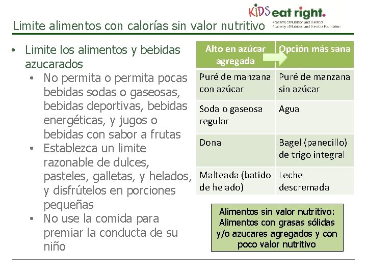 Limite alimentos con calorías sin valor nutritivo • Limite los alimentos y bebidas azucarados