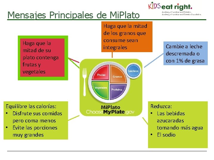 Mensajes Principales de Mi. Plato Haga que la mitad de su plato contenga frutas