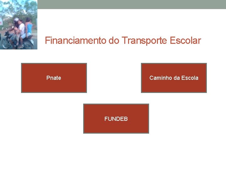 Financiamento do Transporte Escolar Pnate Caminho da Escola FUNDEB Financiamento do Transporte Escolar Pnate Caminho da Escola FUNDEB