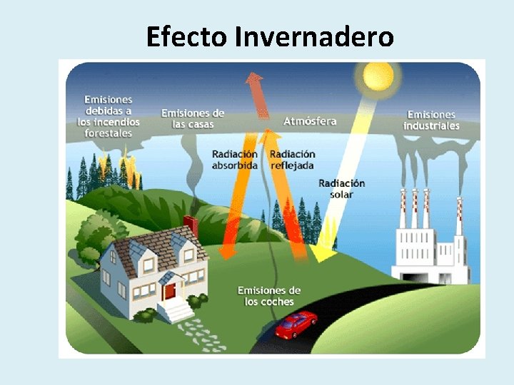 Efecto Invernadero 