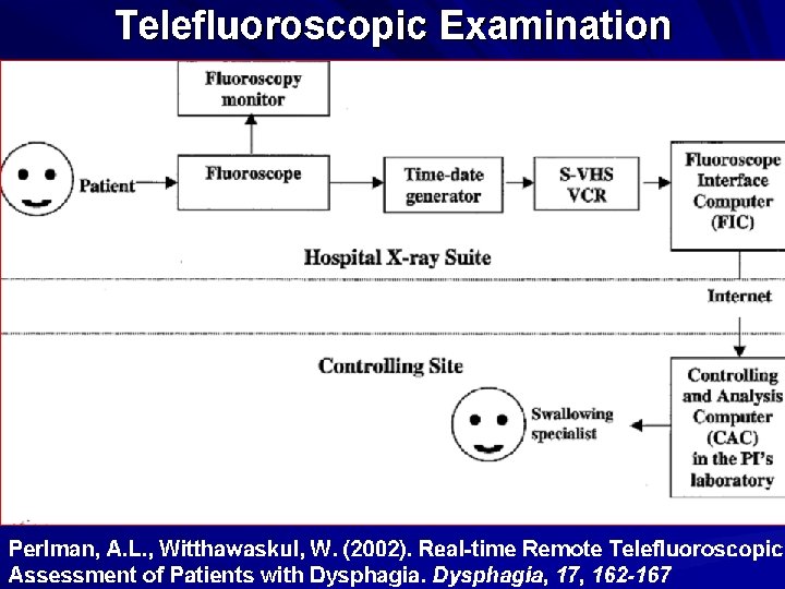 Telefluoroscopic Examination 