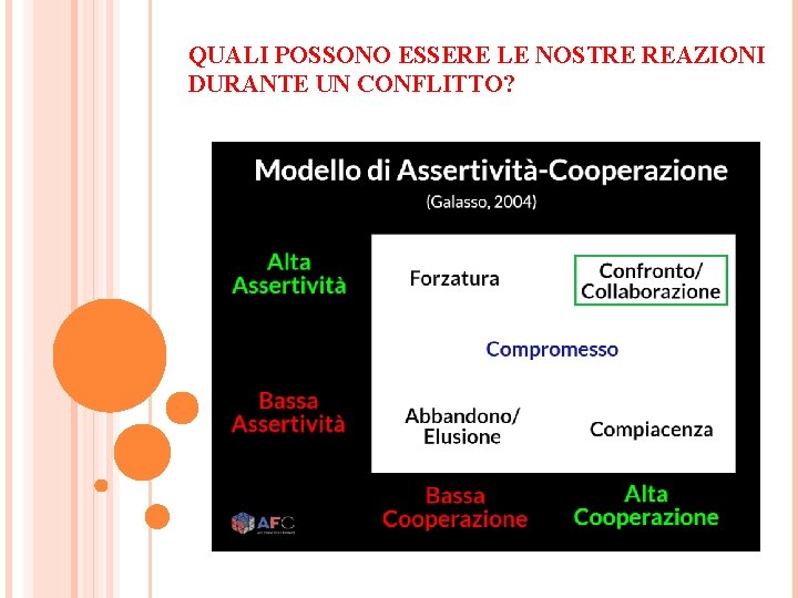 QUALI POSSONO ESSERE LE NOSTRE REAZIONI DURANTE UN CONFLITTO? QUALI POSSONO ESSERE LE NOSTRE REAZIONI DURANTE UN CONFLITTO?