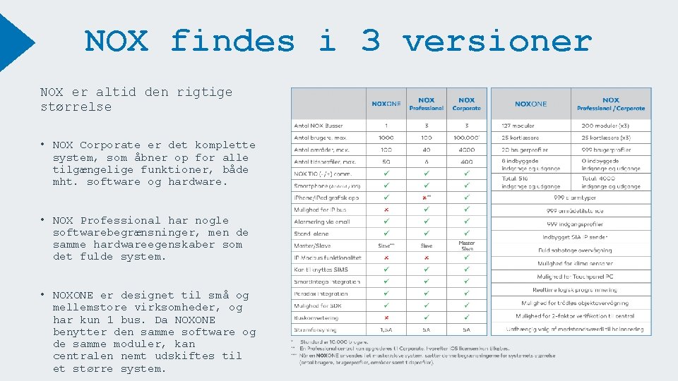 NOX findes i 3 versioner NOX er altid den rigtige størrelse • NOX Corporate