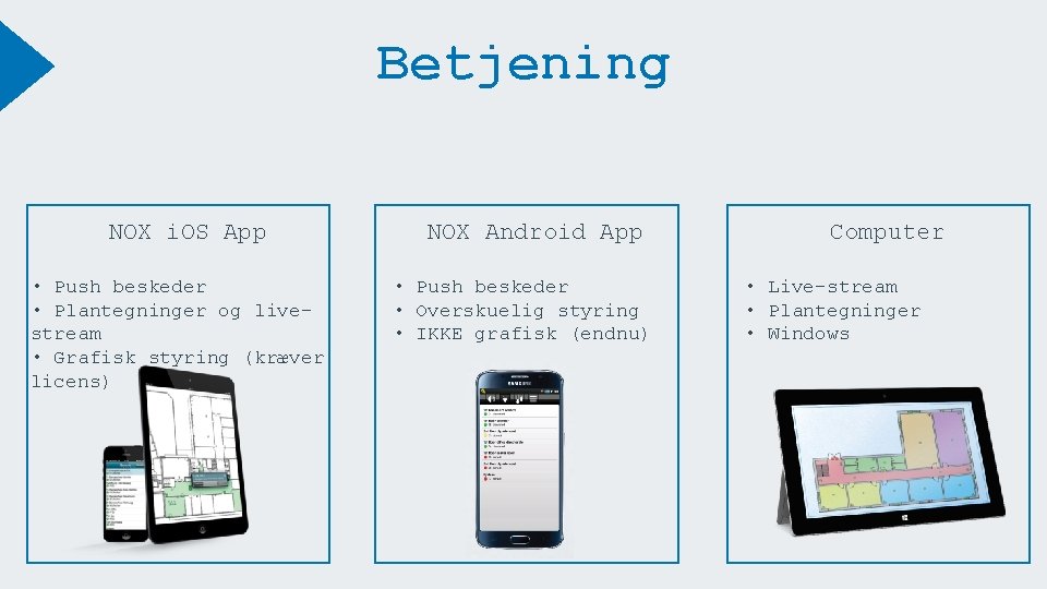 Betjening NOX i. OS App • Push beskeder • Plantegninger og livestream • Grafisk