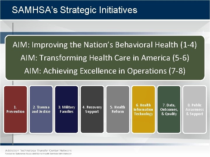 Building Recovery Oriented Services Chacku Mathai Associate Executive