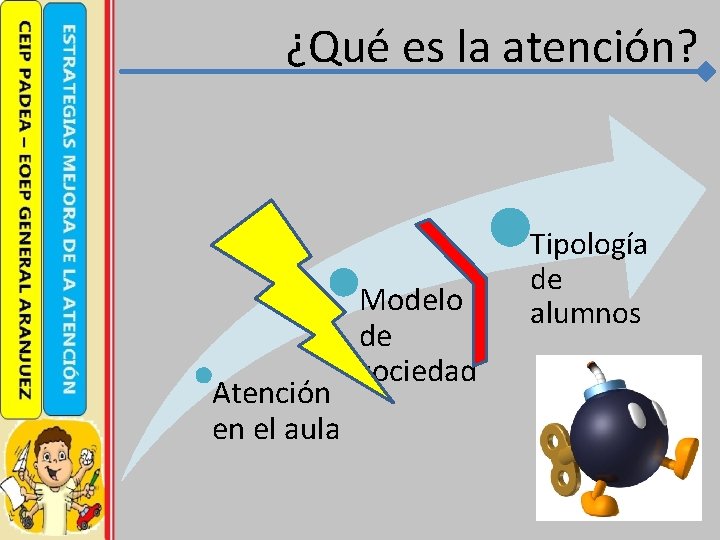 ¿Qué es la atención? Atención en el aula Modelo de sociedad Tipología de alumnos