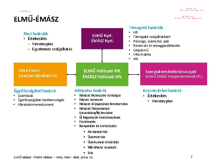 ELMŰ-ÉMÁSZ Támogató funkciók Piaci funkciók • Értékesítés - Versenypiac - Egyetemes szolgáltatás ELMŰ Nyrt.