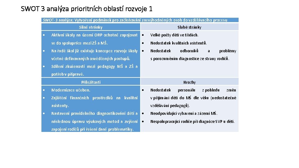 SWOT 3 analýza prioritních oblastí rozvoje 1 SWOT-3 analýza: Vytvoření podmínek pro začleňování znevýhodněných SWOT 3 analýza prioritních oblastí rozvoje 1 SWOT-3 analýza: Vytvoření podmínek pro začleňování znevýhodněných