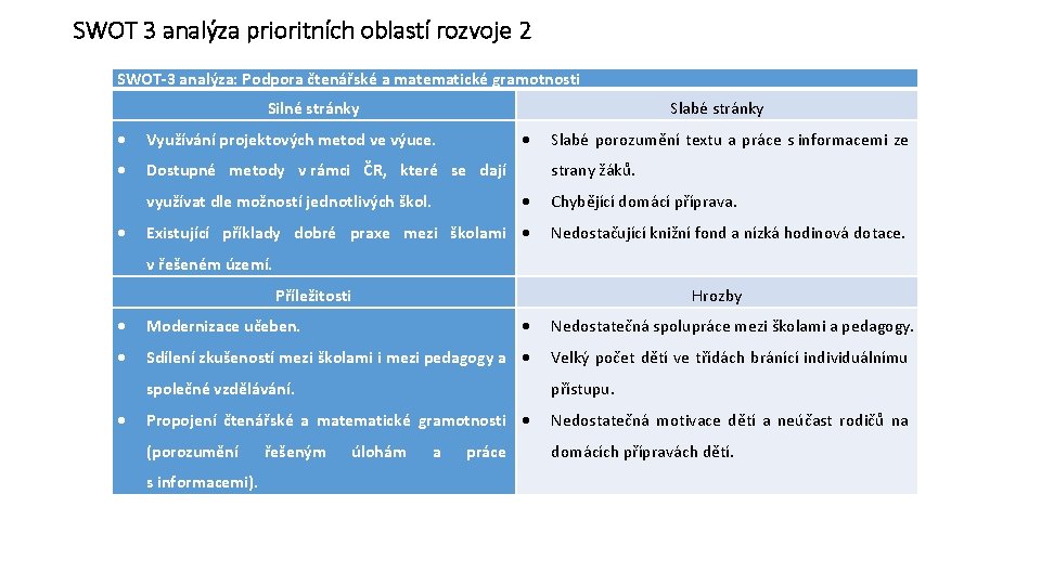 SWOT 3 analýza prioritních oblastí rozvoje 2 SWOT-3 analýza: Podpora čtenářské a matematické gramotnosti SWOT 3 analýza prioritních oblastí rozvoje 2 SWOT-3 analýza: Podpora čtenářské a matematické gramotnosti
