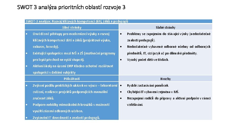 SWOT 3 analýza prioritních oblastí rozvoje 3 SWOT-3 analýza: Rozvoj klíčových kompetencí dětí, žáků SWOT 3 analýza prioritních oblastí rozvoje 3 SWOT-3 analýza: Rozvoj klíčových kompetencí dětí, žáků