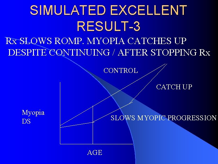 SIMULATED EXCELLENT RESULT-3 Rx SLOWS ROMP. MYOPIA CATCHES UP DESPITE CONTINUING / AFTER STOPPING