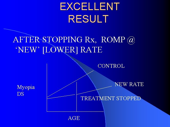 EXCELLENT RESULT AFTER STOPPING Rx, ROMP @ ‘NEW’ [LOWER] RATE CONTROL NEW RATE Myopia