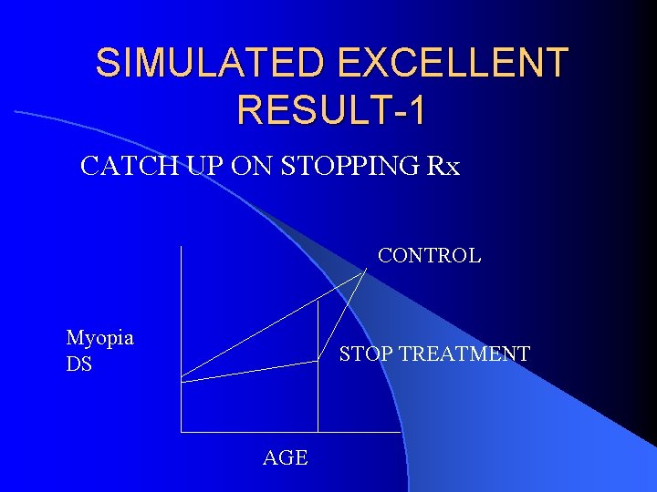 SIMULATED EXCELLENT RESULT-1 CATCH UP ON STOPPING Rx CONTROL Myopia DS STOP TREATMENT AGE