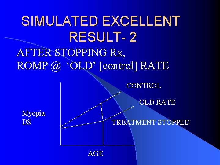 SIMULATED EXCELLENT RESULT- 2 AFTER STOPPING Rx, ROMP @ ‘OLD’ [control] RATE CONTROL OLD