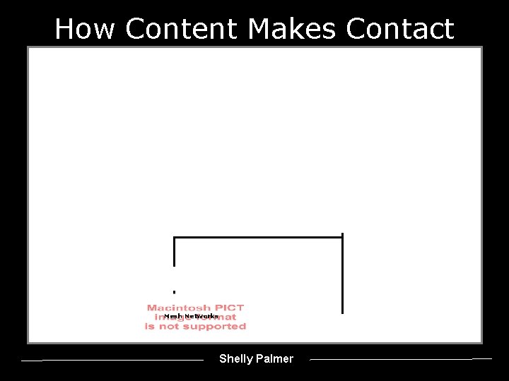 How Content Makes Contact Mesh Networks Shelly Palmer 
