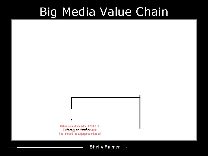Big Media Value Chain Mesh Networks Shelly Palmer 