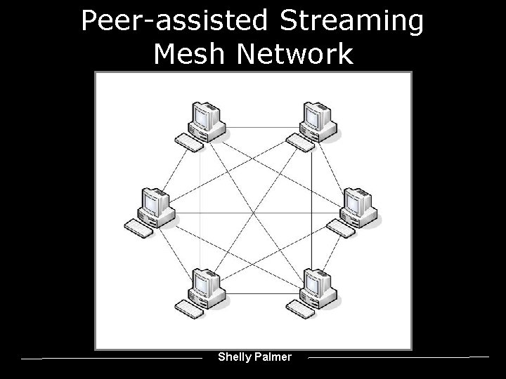 Peer-assisted Streaming Mesh Network Shelly Palmer 