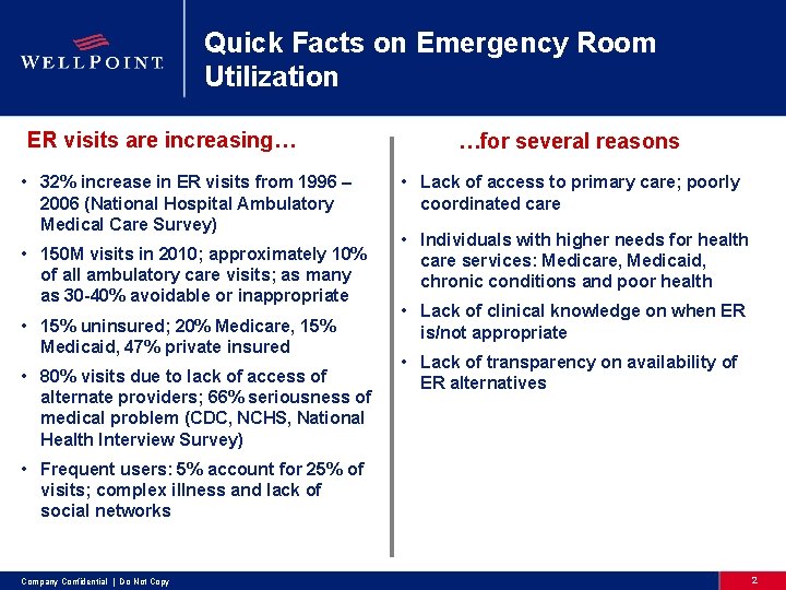 Quick Facts on Emergency Room Utilization ER visits are increasing… • 32% increase in