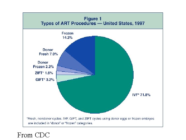 From CDC 