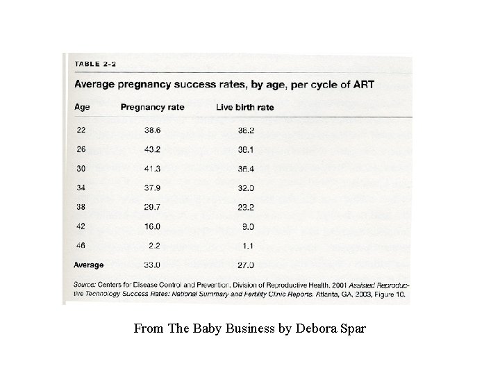 From The Baby Business by Debora Spar 