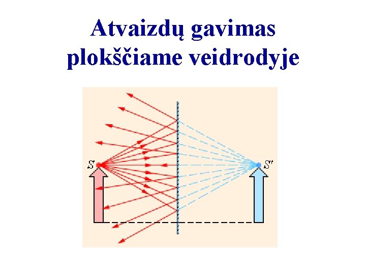 Atvaizdų gavimas plokščiame veidrodyje 