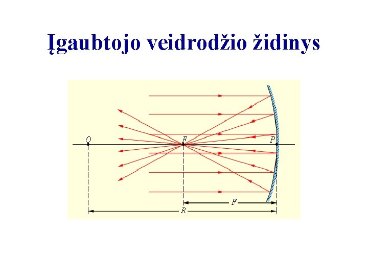 Įgaubtojo veidrodžio židinys 