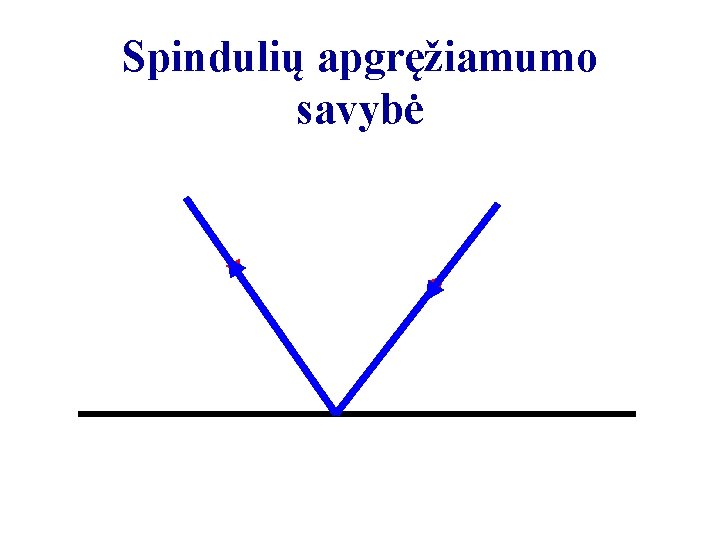 Spindulių apgręžiamumo savybė 