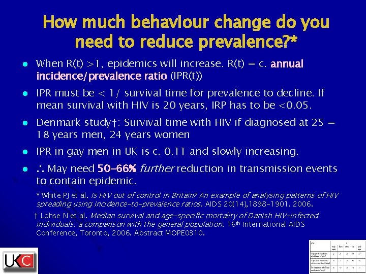 How much behaviour change do you need to reduce prevalence? * l l l How much behaviour change do you need to reduce prevalence? * l l l